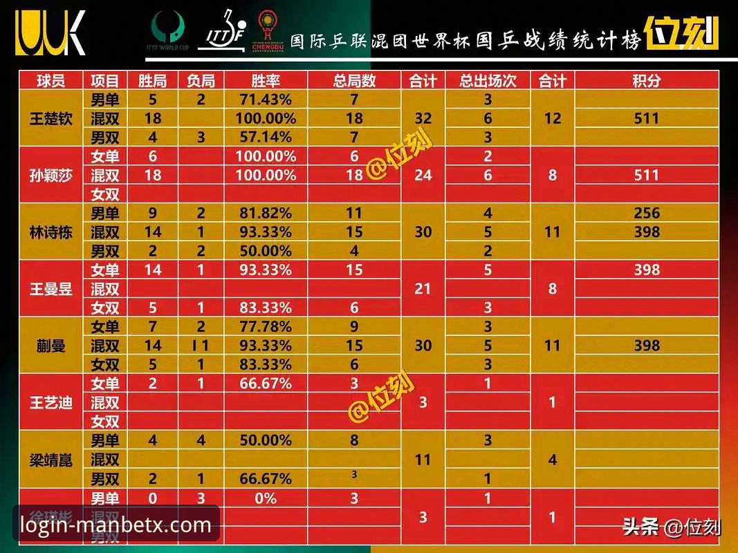 世界杯排名大洗牌：万博体育平台用户视角下的赛事深度解析